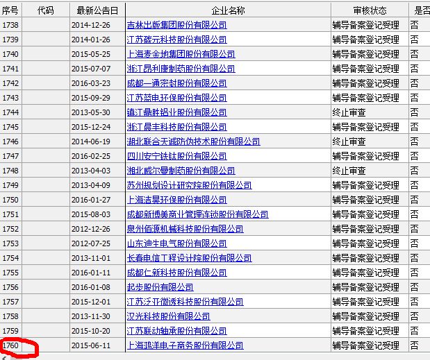 陌陌360 中概股回歸A股 中概股