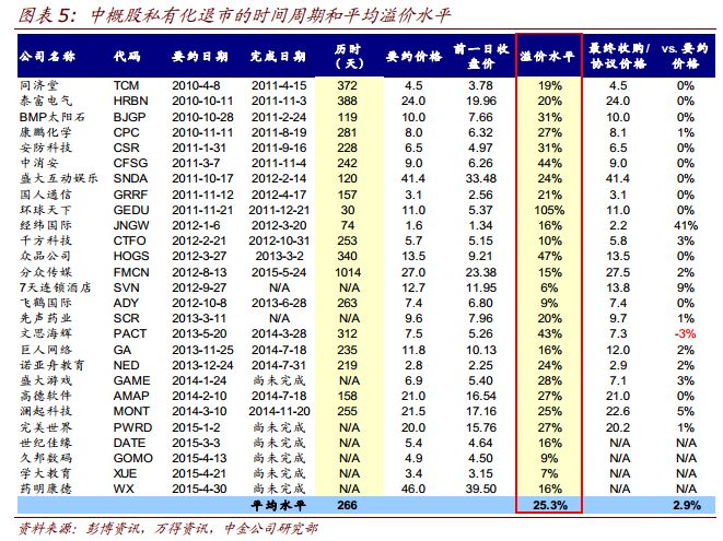 陌陌360 中概股回歸A股 中概股