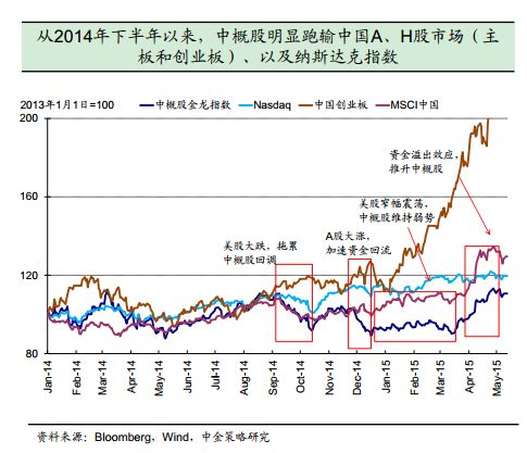 陌陌360 中概股回歸A股 中概股