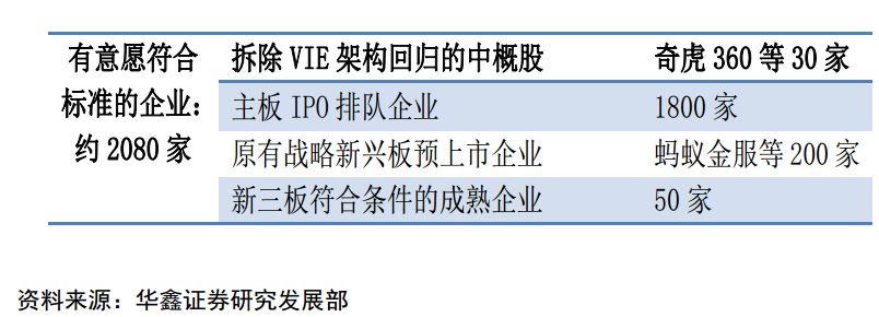 陌陌360 中概股回歸A股 中概股