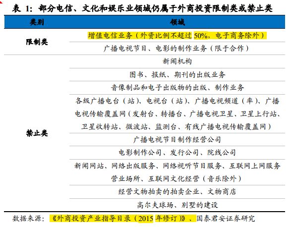 陌陌360 中概股回歸A股 中概股