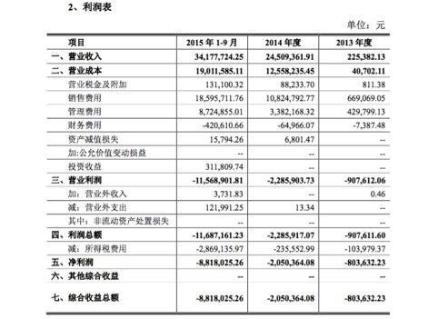 他趣 情趣電商 新三板 情趣用品創業