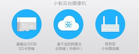 小蟻云臺 小蟻云臺攝像機
