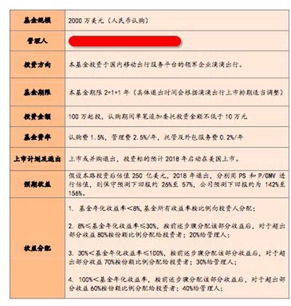 融資 滴滴融資文件曝光 滴滴 滴滴打車