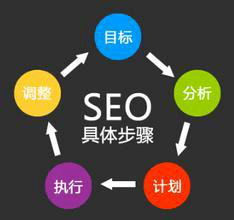 網站優化 網站SEO SEO優化 黑帽SEO