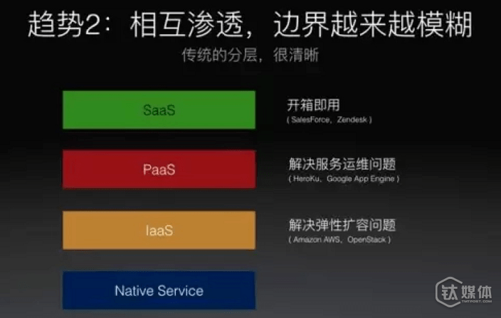 云服務 云計算 云計算創業
