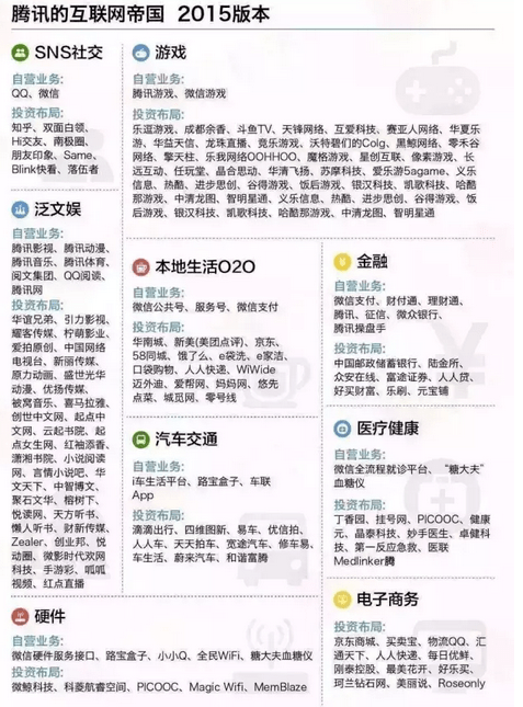 騰訊 騰訊社交 騰訊發展史
