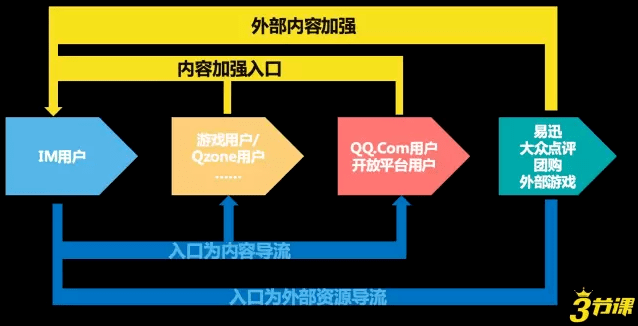 騰訊 騰訊社交 騰訊發展史