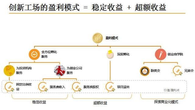 創新工場 YC孵化器 李開復