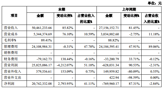 創新工場 YC孵化器 李開復