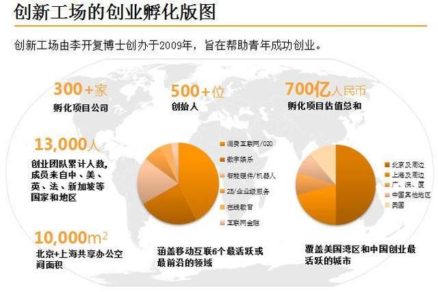 創新工場 YC孵化器 李開復