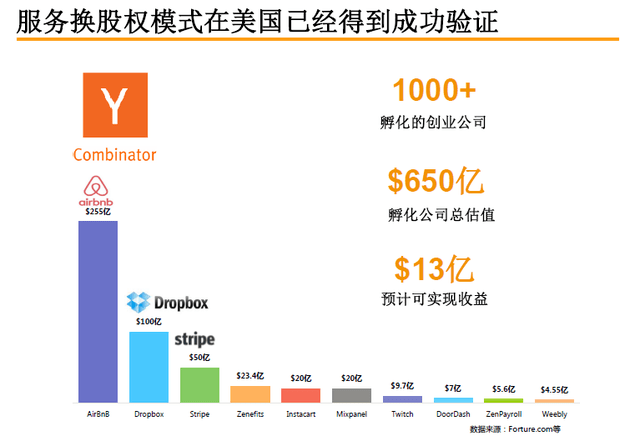 創新工場 YC孵化器 李開復