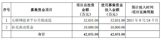 虎撲體育 虎撲社區 虎撲上市
