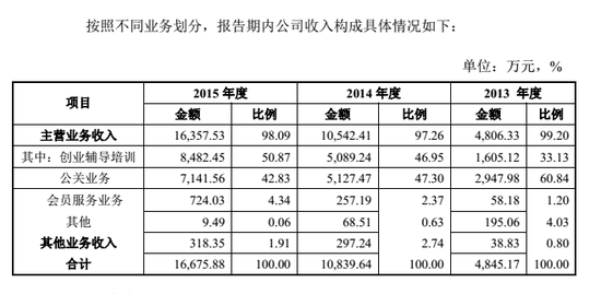 創業板 黑馬 創業