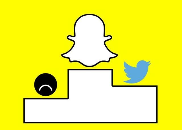 Snapchat Twitter 推特 閱后即焚
