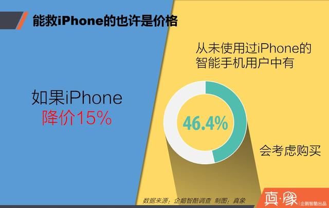 iPhone用戶 蘋果用戶