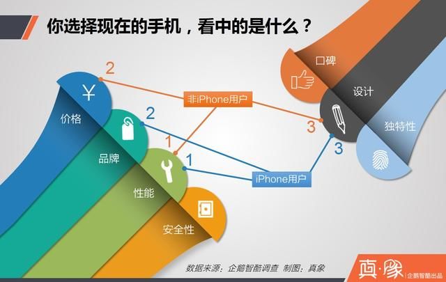 iPhone用戶 蘋果用戶