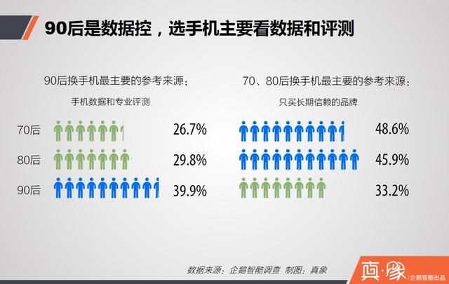 iPhone用戶 蘋果用戶