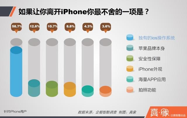 iPhone用戶 蘋果用戶