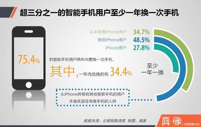 iPhone用戶 蘋果用戶