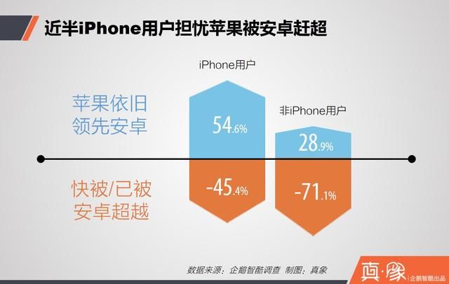iPhone用戶 蘋果用戶