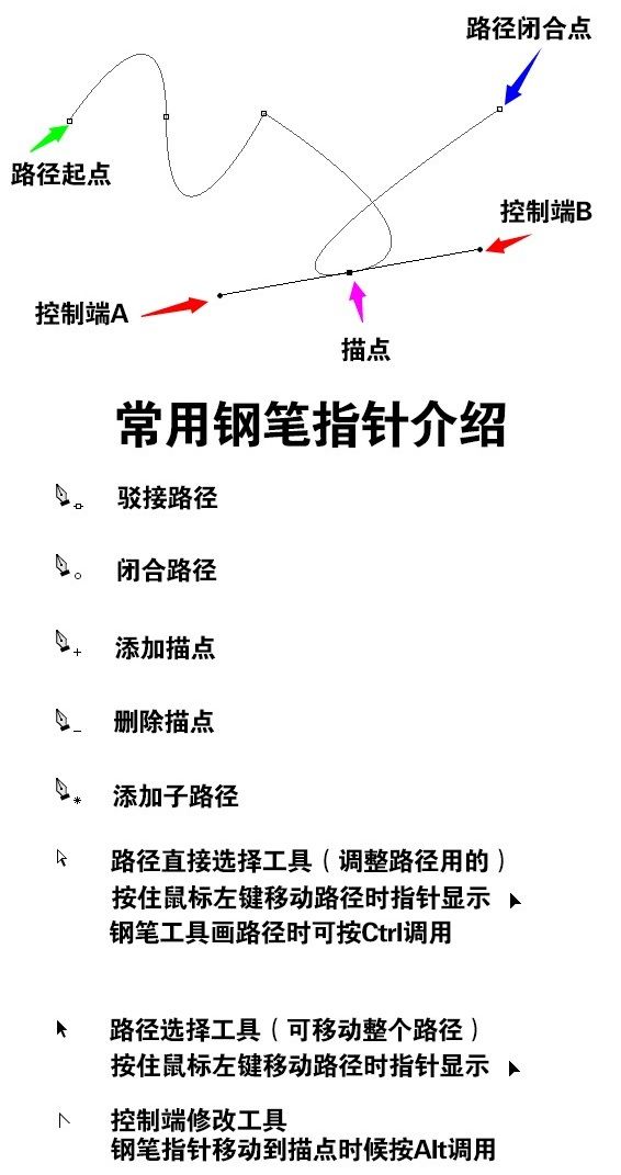 PS教程 PS圖片處理 PS圖片教程