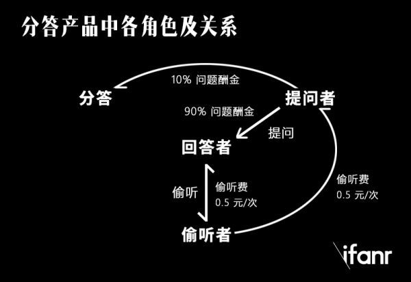 事兒 朋友 張圖 范兒