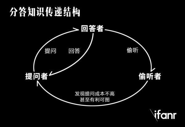 事兒 朋友 張圖 范兒
