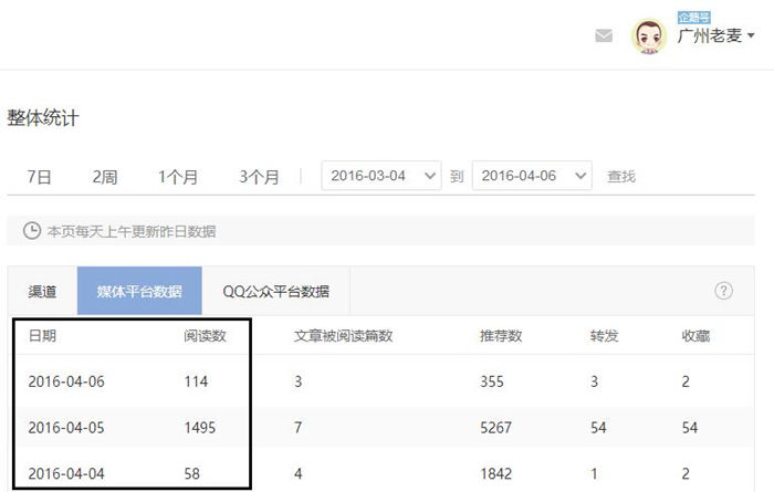 企鵝媒體平臺