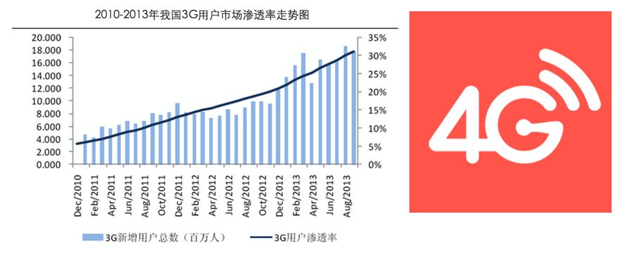 移動頁面優化 網站優化 移動站點優化 性能優化