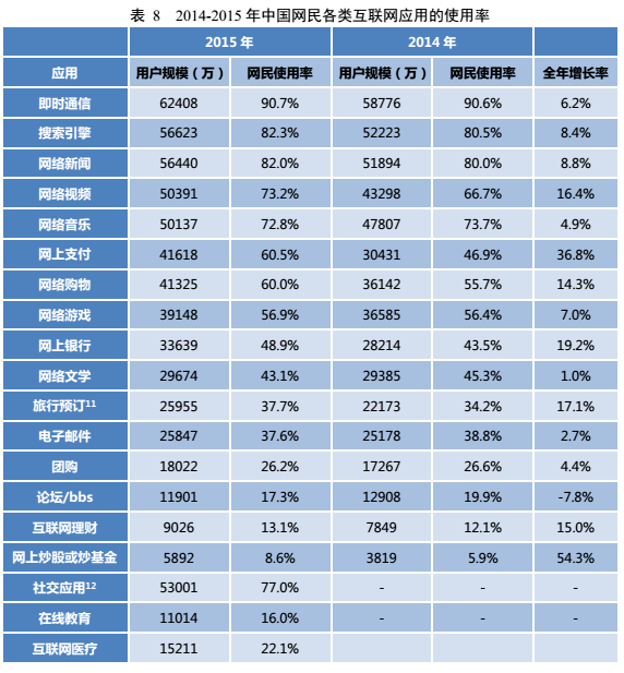 SEO實戰密碼 網站優化 網站優化技巧