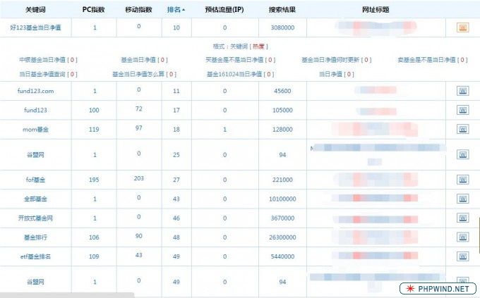 網站優化 關鍵詞優化 搜索引擎優化