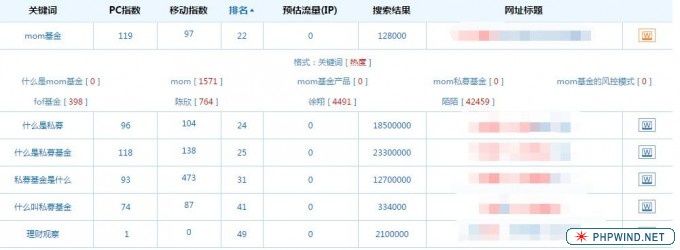 網站優化 關鍵詞優化 搜索引擎優化