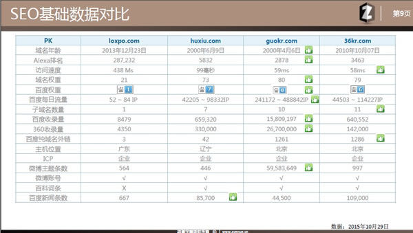 網站優化 網站SEO 網站診斷分析報告 網站診斷工具
