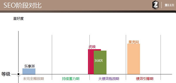 網站優化 網站SEO 網站診斷分析報告 網站診斷工具