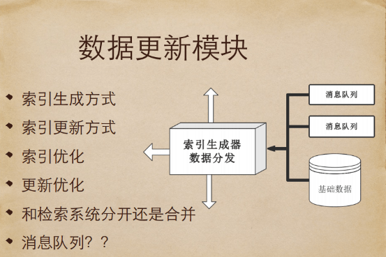 電商搜索引擎 搜索引擎優化 電商網站優化 性能優化 網站結構優化