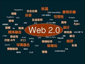 性能優化 網站優化 網站代碼優化 網站性能優化