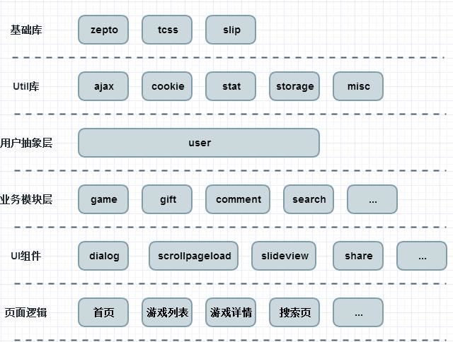 性能優化 網站優化 網站代碼優化 網站性能優化