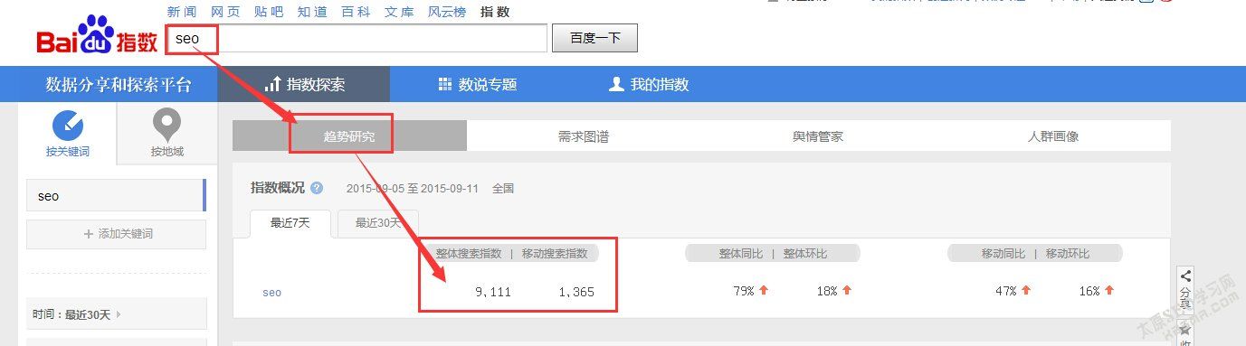 百度指數 百度指數查詢 seo教程
