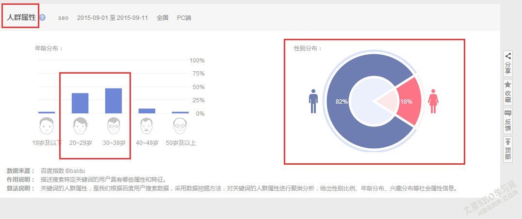 百度指數 百度指數查詢 seo教程