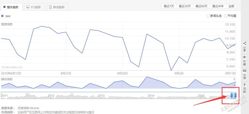 百度指數 百度指數查詢 seo教程