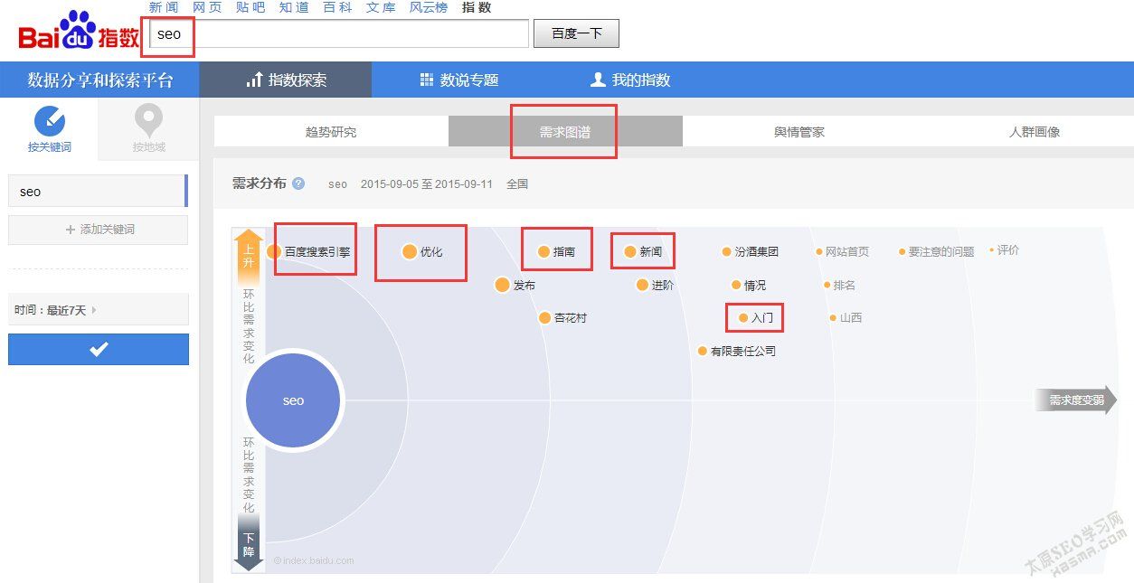 百度指數 百度指數查詢 seo教程