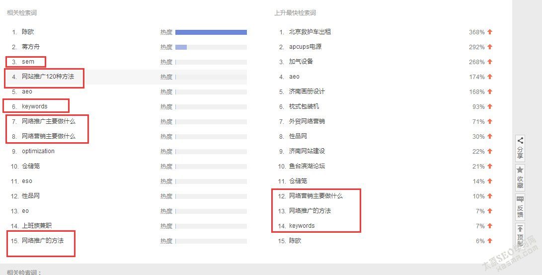 百度指數 百度指數查詢 seo教程