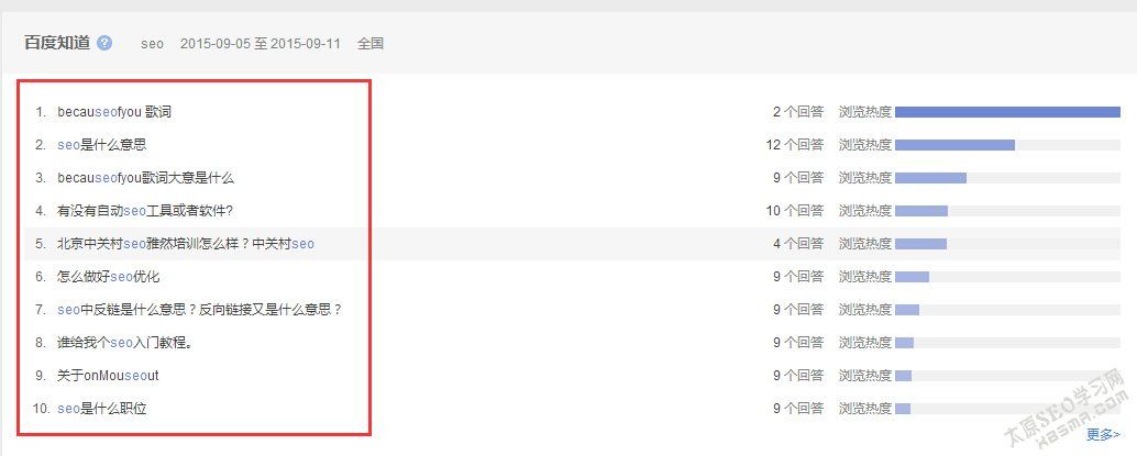 百度指數 百度指數查詢 seo教程