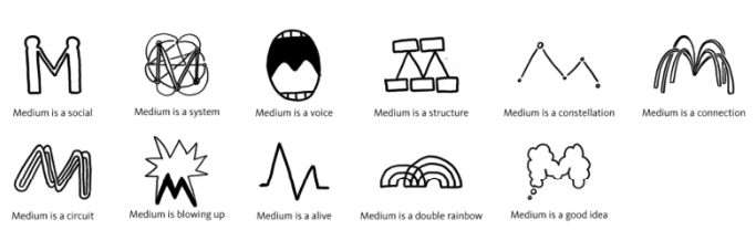 medium Medium新logo logo設計