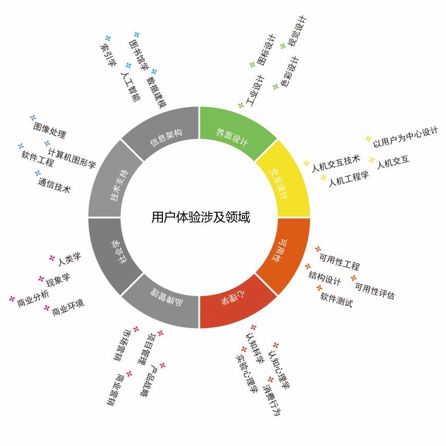 用戶體驗設計 網站用戶體驗設計 網站優化