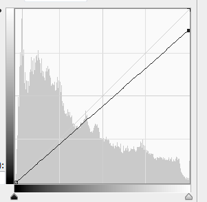 ps調色 PS調色教程 ps調色技巧