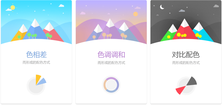 APP設計案例 移動App設計 app設計流程 APP設計