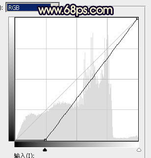 PS調色教程 ps調色技巧 ps調色