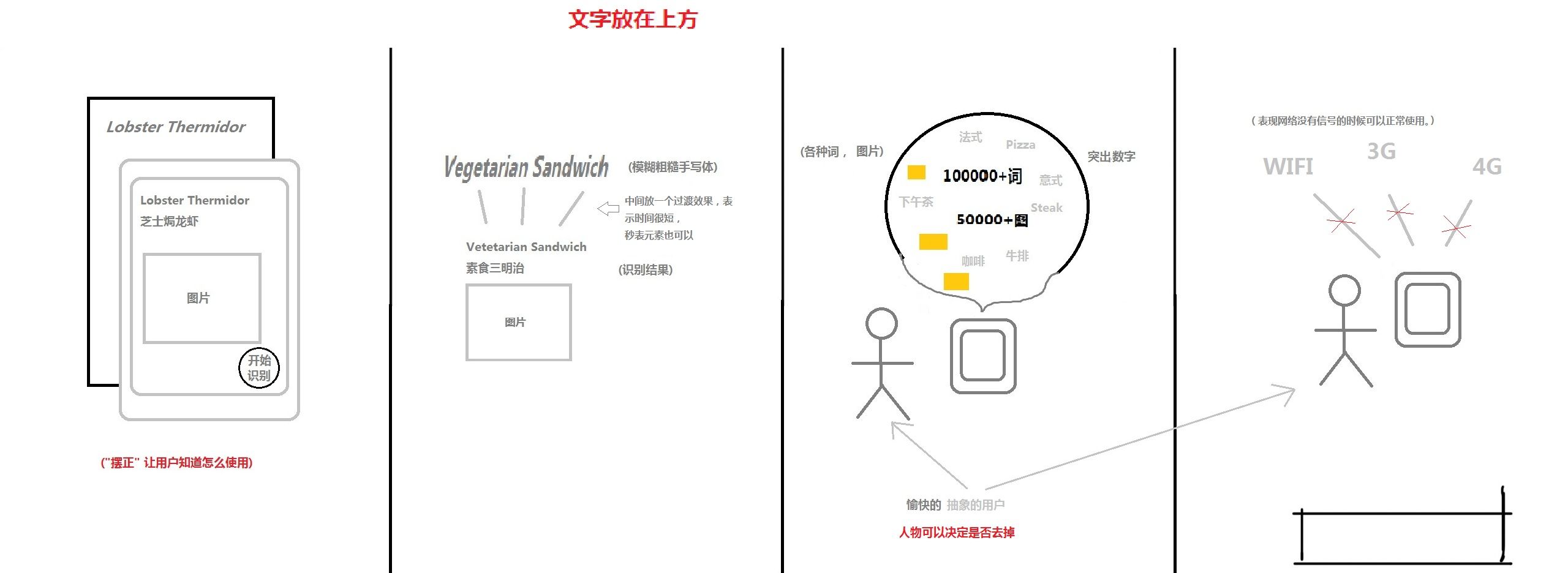 UI設計問題 UI設計師 UI設計 交互設計師 產品交互設計